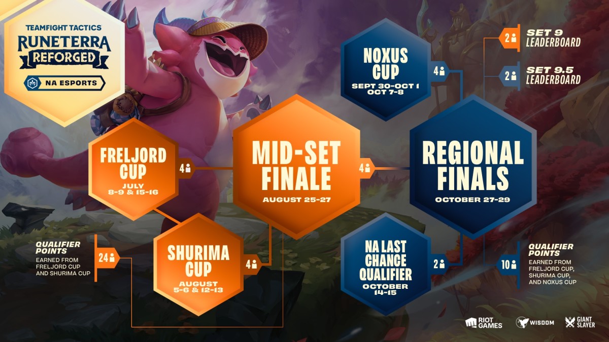 Teamfight Tactics Runeterra Reforged esports